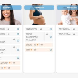 Vacunas para adultos 2025
